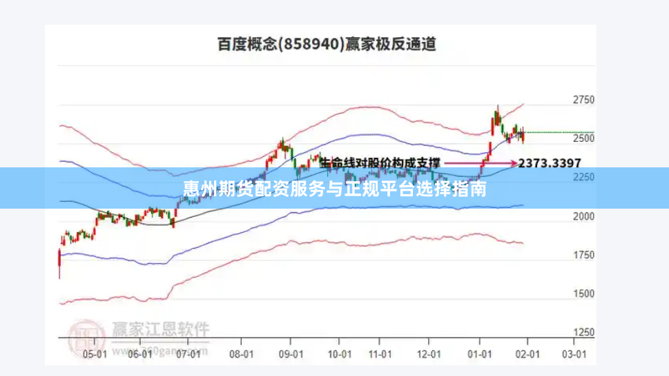 惠州期货配资服务与正规平台选择指南