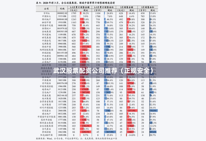 武汉股票配资公司推荐（正规安全）