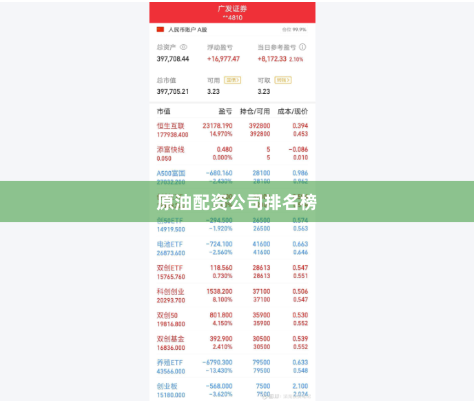 原油配资公司排名榜
