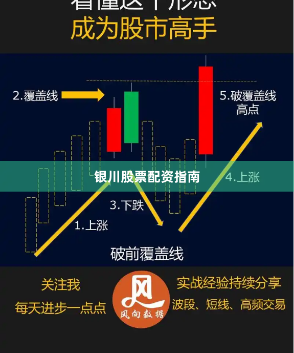银川股票配资指南