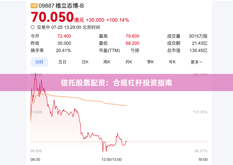 信托股票配资：合规杠杆投资指南