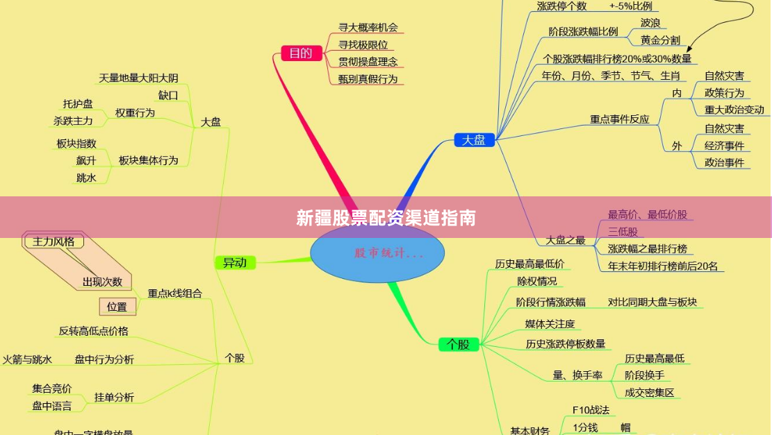 新疆股票配资渠道指南
