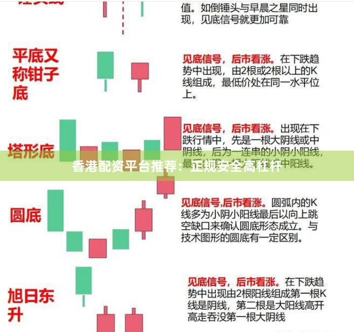 香港配资平台推荐：正规安全高杠杆