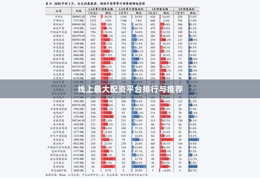 线上最大配资平台排行与推荐