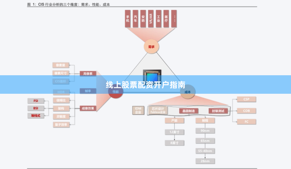 线上股票配资开户指南