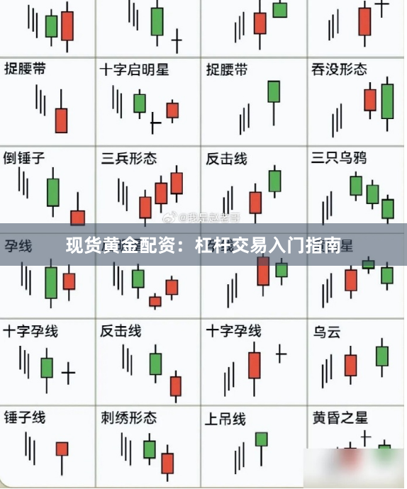 现货黄金配资：杠杆交易入门指南