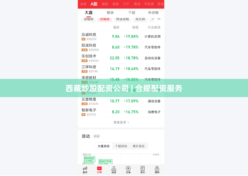 西藏炒股配资公司 | 合规配资服务