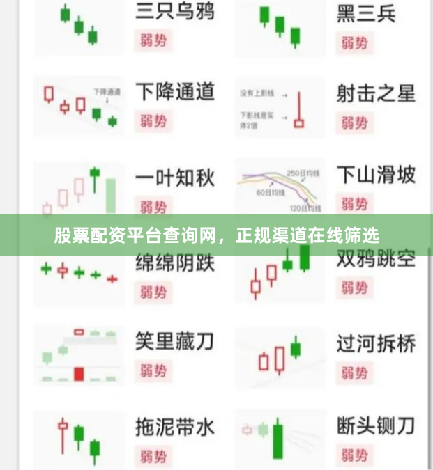 股票配资平台查询网，正规渠道在线筛选