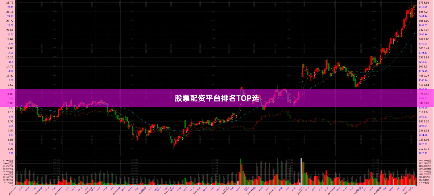 股票配资平台排名TOP选