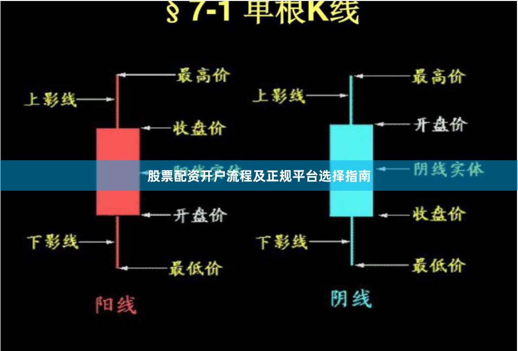 股票配资开户流程及正规平台选择指南