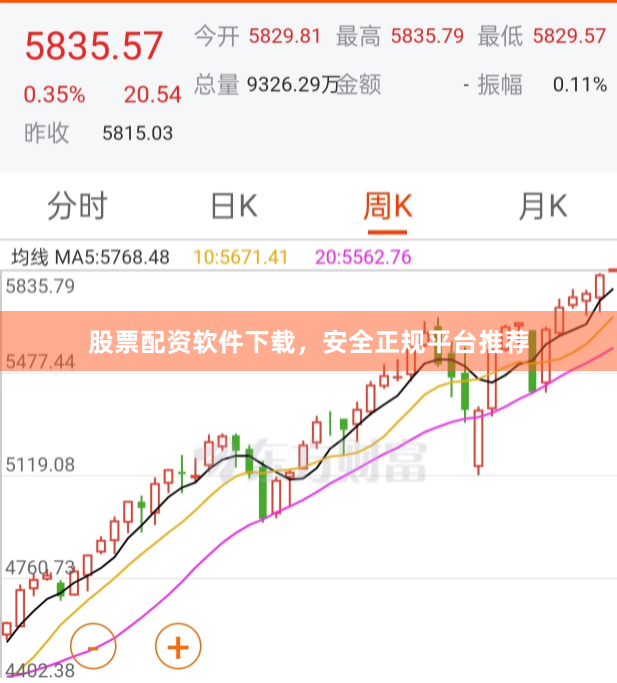 股票配资软件下载，安全正规平台推荐