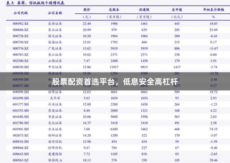 股票配资首选平台，低息安全高杠杆