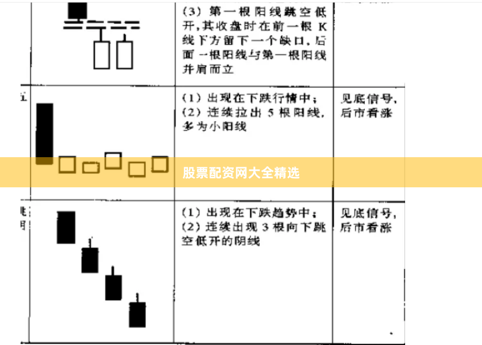 股票配资网大全精选