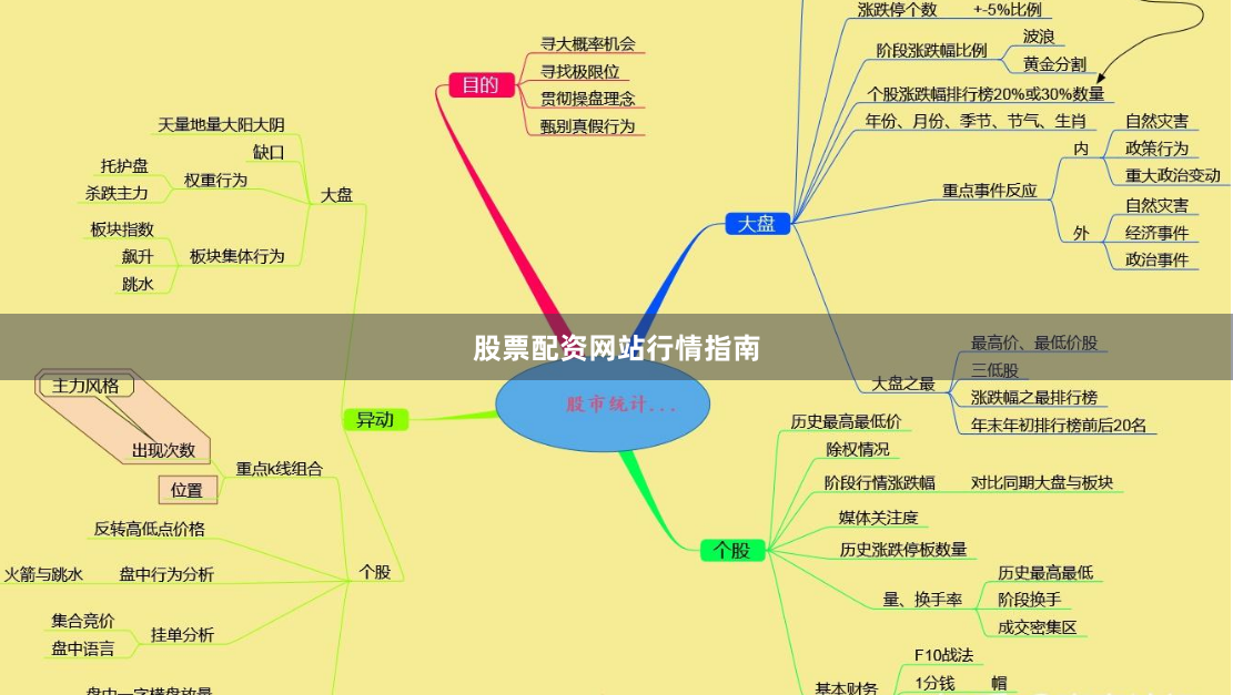 股票配资网站行情指南
