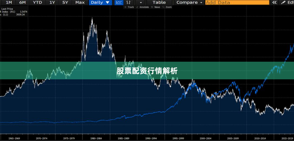 股票配资行情解析