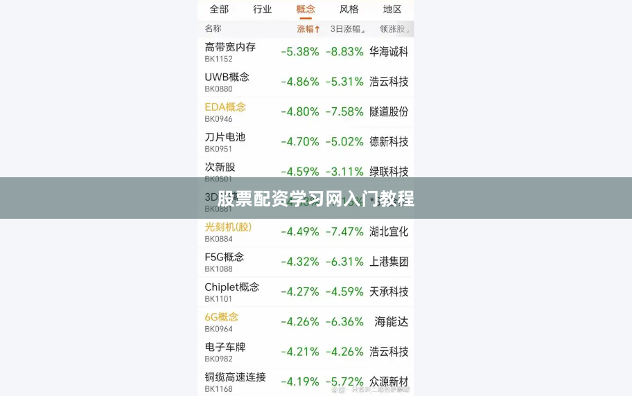 股票配资学习网入门教程