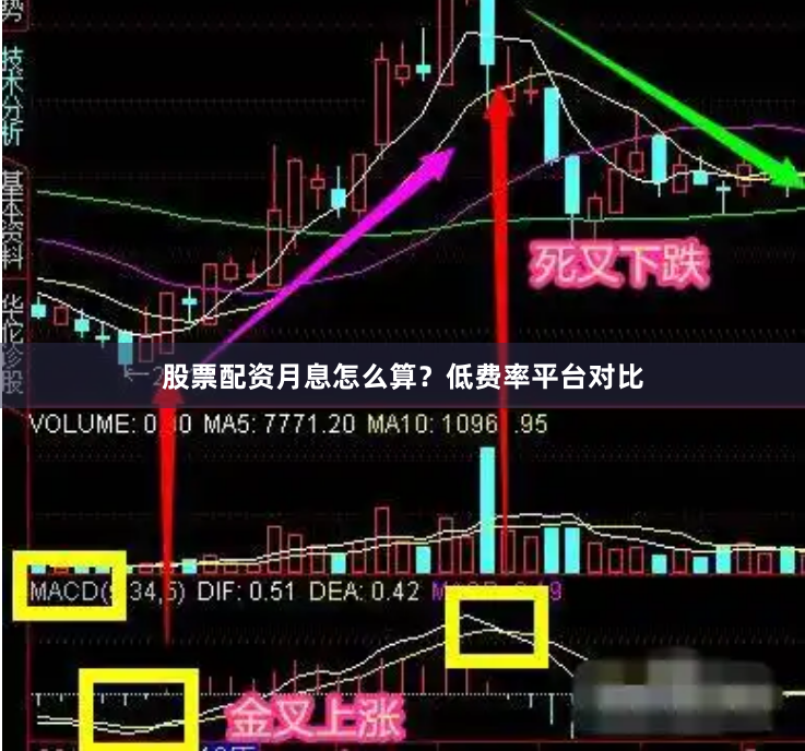 股票配资月息怎么算？低费率平台对比