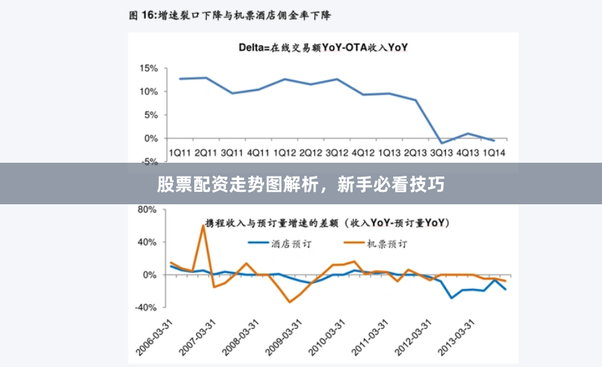 股票配资走势图解析，新手必看技巧