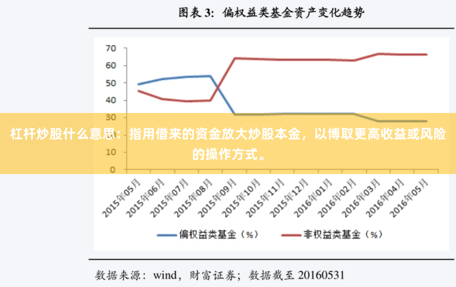 杠杆炒股什么意思：指用借来的资金放大炒股本金，以博取更高收益或风险的操作方式。
