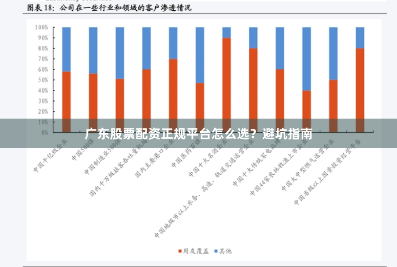 广东股票配资正规平台怎么选？避坑指南